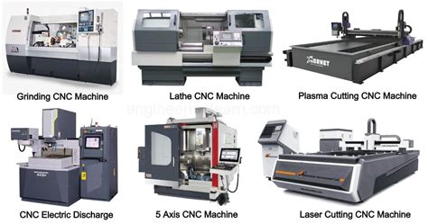 what cnc machine do|cnc machine meaning in english.